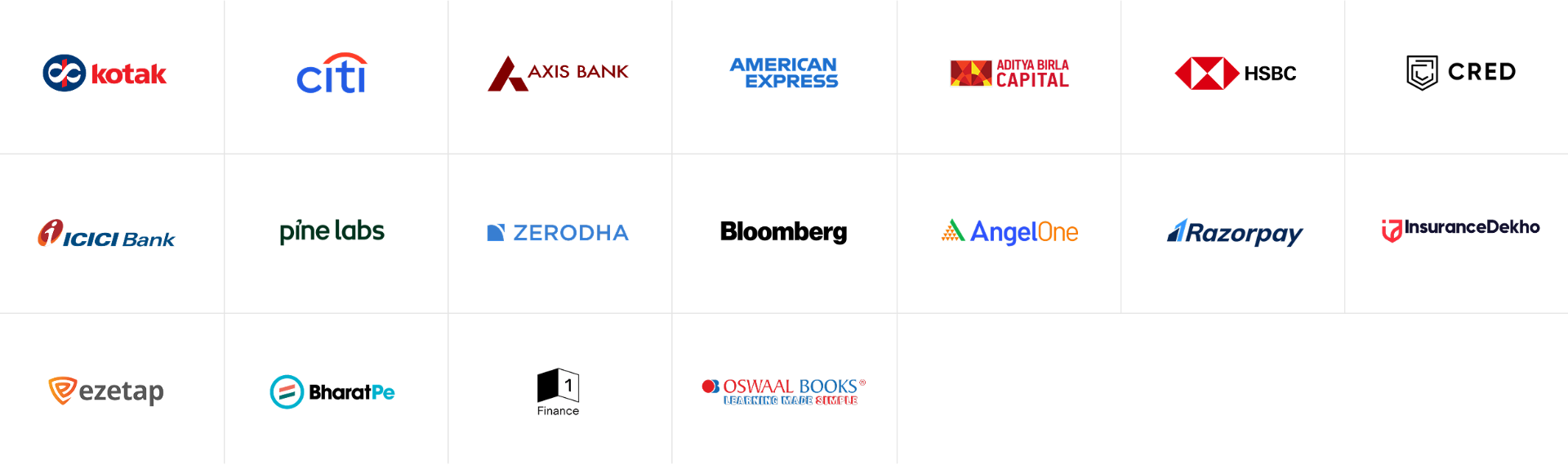 Finance and Fintech recruiters: Kotak, Citi, Axis Bank, American Express, Aditya Birla Capital, HSBC, CRED, ICICI Bank, Pine Labs, Zerodha, Bloomberg, AngelOne, Razorpay, InsuranceDekho, Ezetap, BharatPe, 1Finance, Oswaal Books